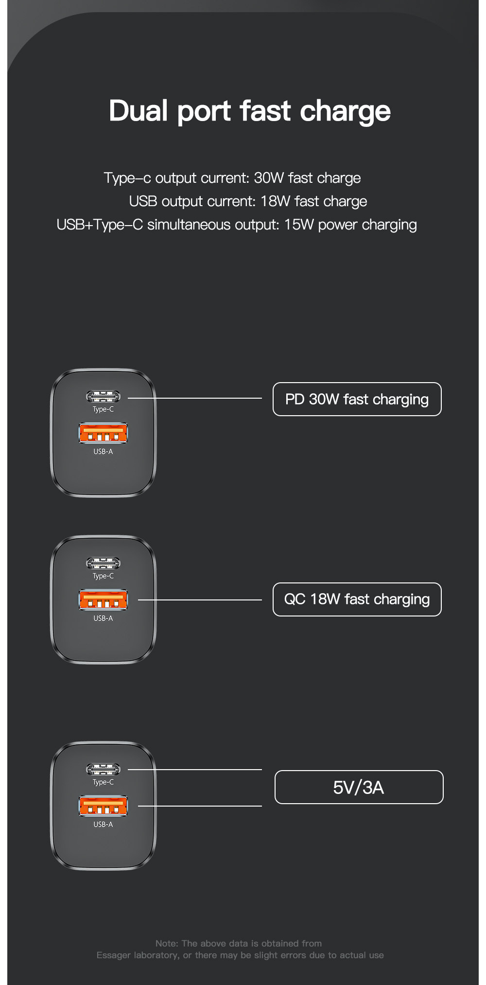 Essager 2022 Journey PD QC 30W Charger USB Type-C Fast Charging Phone Wall Charger For Mobile Phone