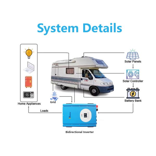 AC/DC Bidirectional Power Inverter | EV, Microgrid, UPS Compatible