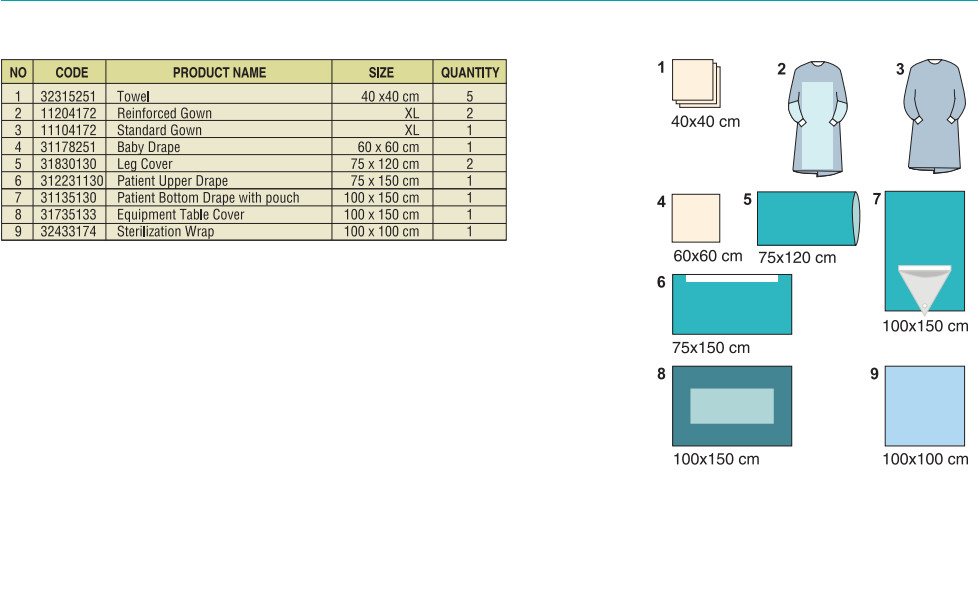 SMMS SMMMS Obstetrics Drapes Gyne Delivery Drape Pack Gynaecology