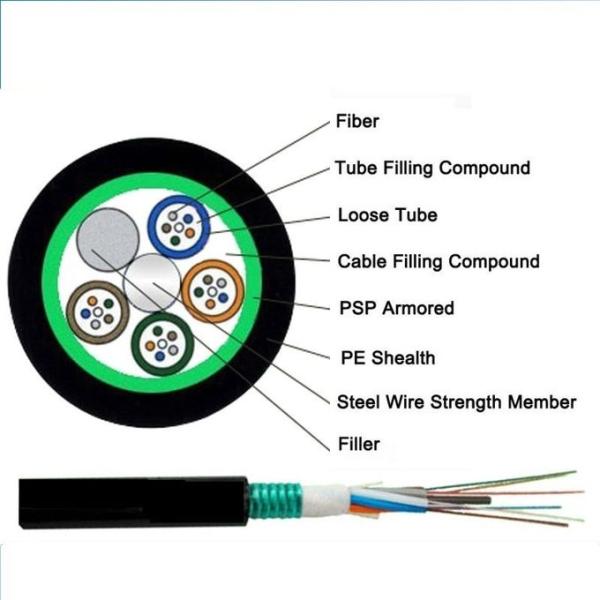 GYTS Steel Tape Armored 24 Cores Outdoor Fiber Optic Cable With Black HDPE Sheath 0