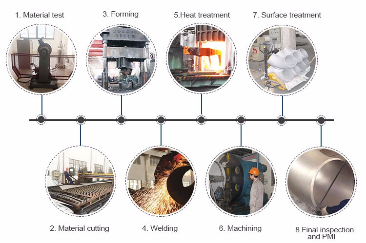production process Water Steel Pipe Fittings Elbow Carbon Steel Elbow A234 Gr Wp11 Elbow