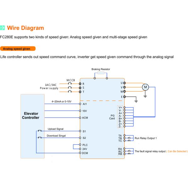 Elevator Frequency Inverter, VFD, lift VFD Frequency inverter for 0.4KW~1132KW