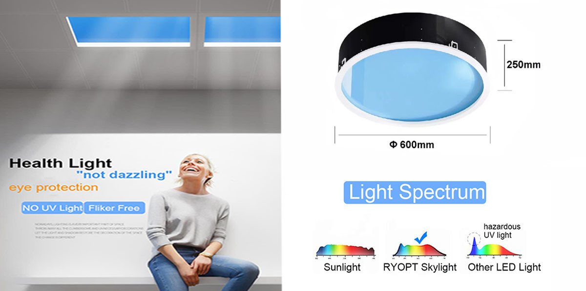 Full Spectrum Diy Artificial Sunlight Panel, Virtual LED Skylight Light CRI>95