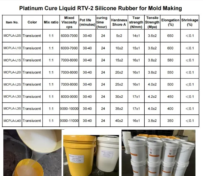 Food Safe Platinum Silicone Molding RTV2 Liquid Silicone Rubber