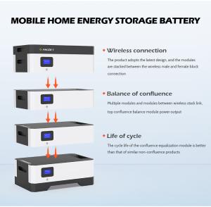 Wholesale 5kw 15kwh 10kwh 20kwh Solar Lifepo4 Lithium Ion Powerwall Battery 48v from china suppliers