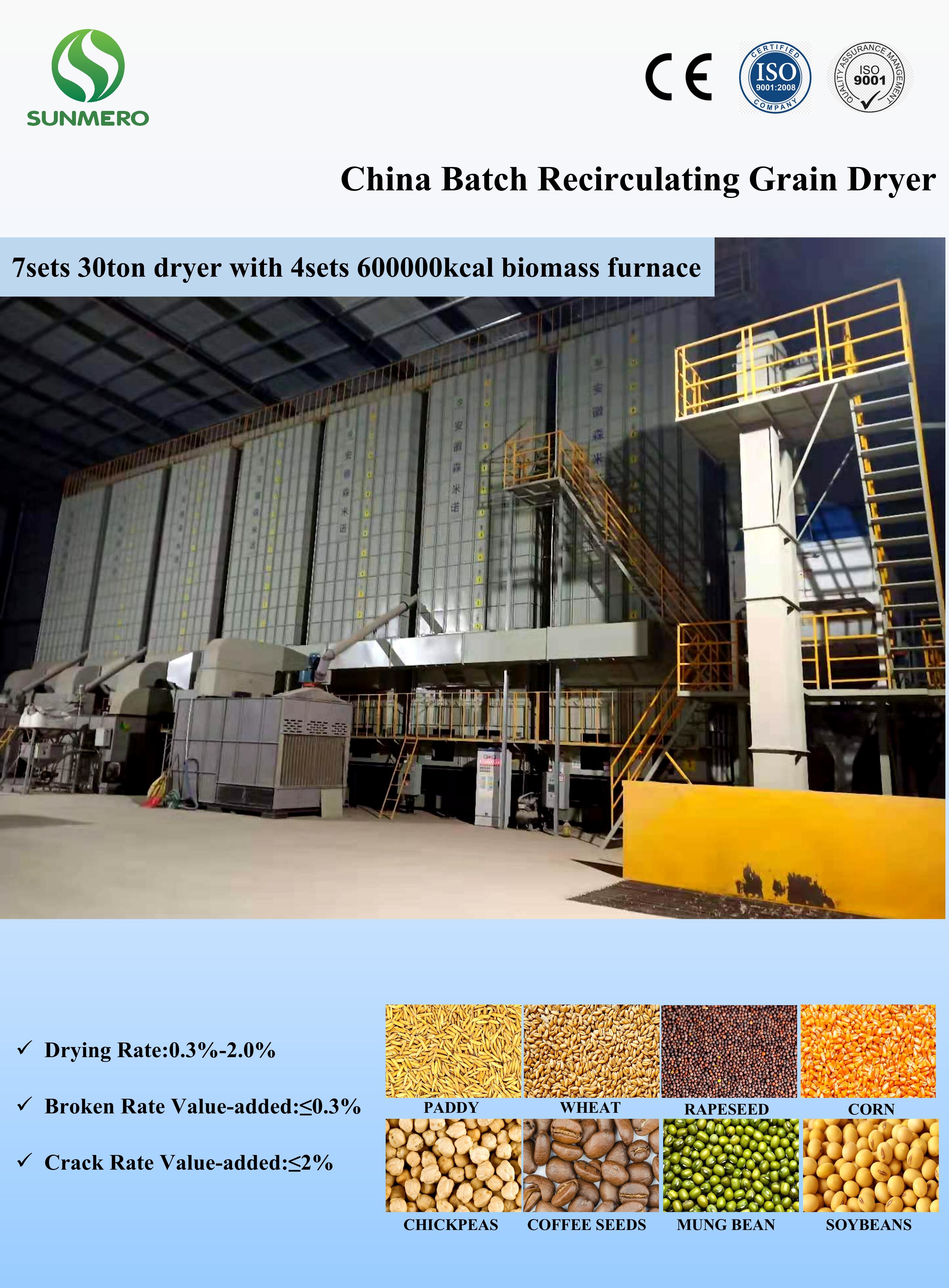 ISO14001 Certification 8.47KW Recirculating Grain Dryer For Corn Maize Wheat