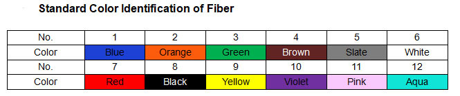 ADSS Fiber Optic Cable High Durability Outdoor Aerial Application for Power telecommunication