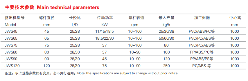 Pc Abs Profile Single Screw Extruder High Grade Electrical Controling Parts