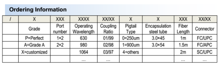 Special Wavelength Coupler