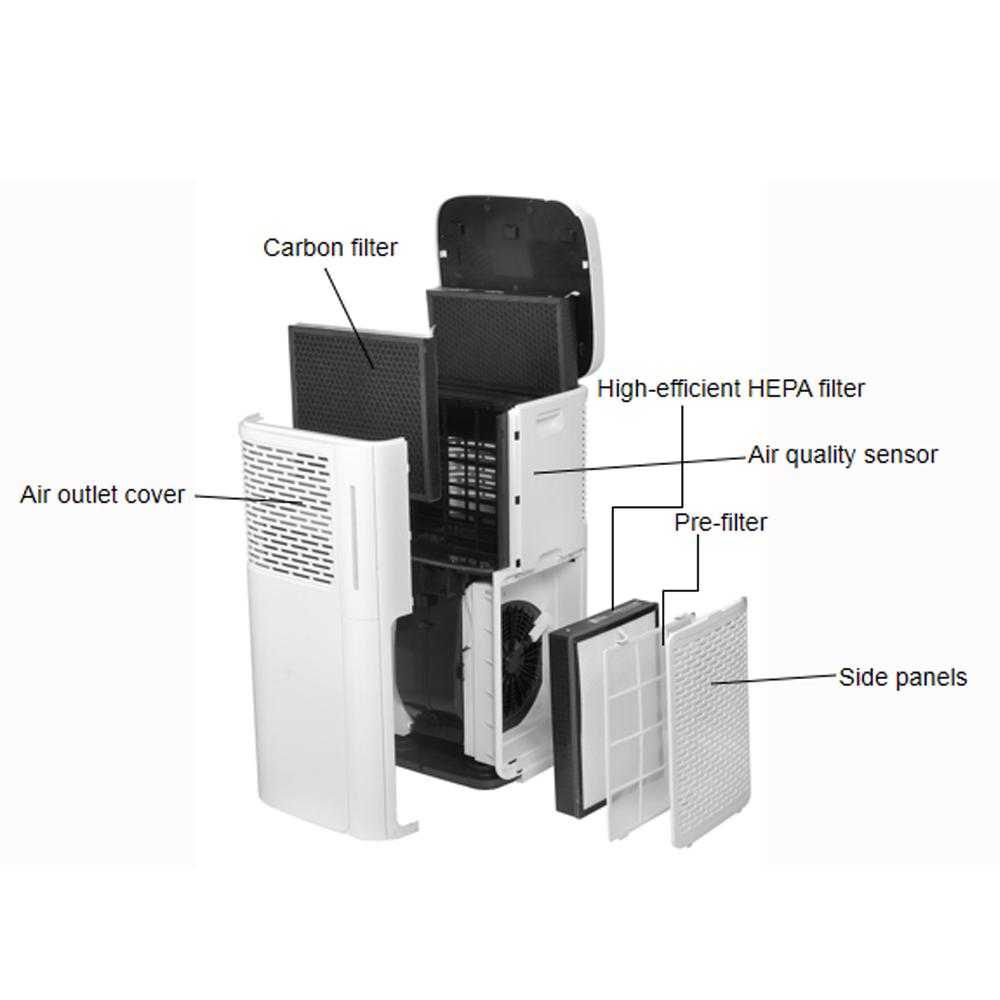 Homefish Large Coverage Multiple Purifier Air Purifier HEPA Carbon Filters LED Air Quality Display Double Side Outlet Purifier