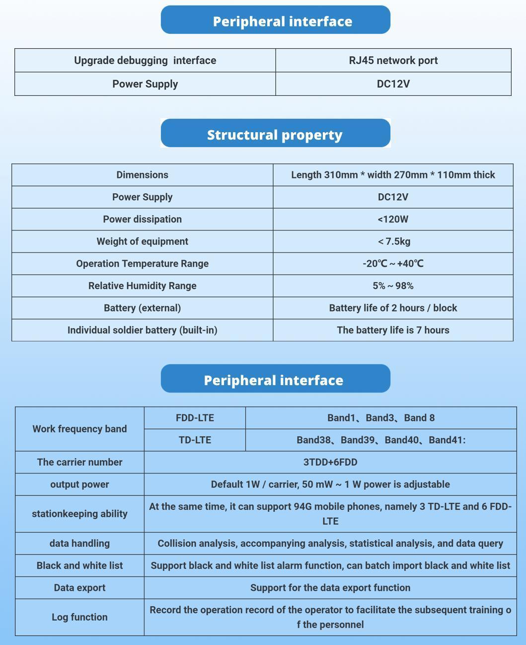 4G Imsi Catcher for Detecting Imsi/IMEI Number of Mobile Phone