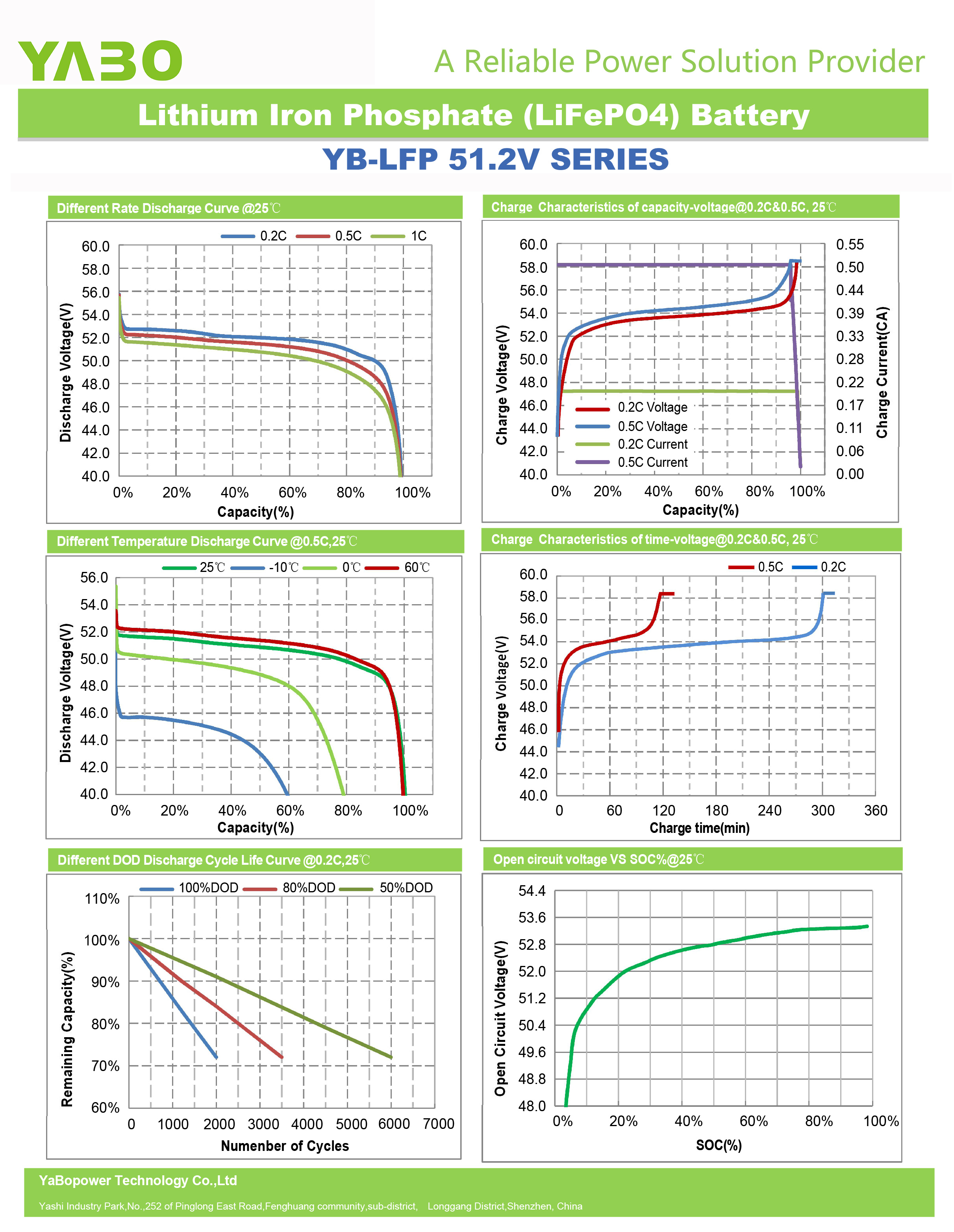51.2V 100Ah 48V LiFePO4 Battery 5kwh 7kwh 10kwh Lithium Solar Energy Storage