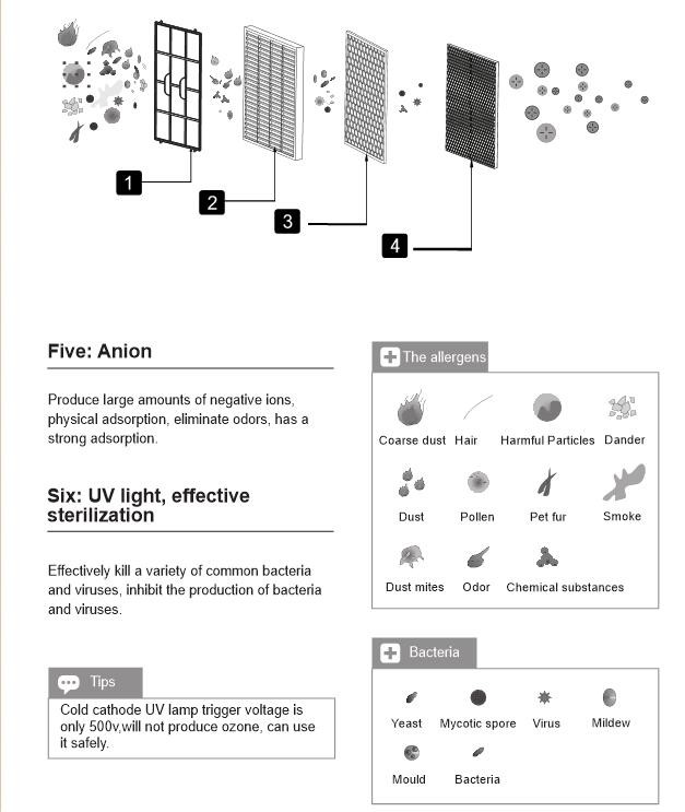 P50 H13 medical level HEPA filter Philip UVC lamp Air purifier with WIFI control