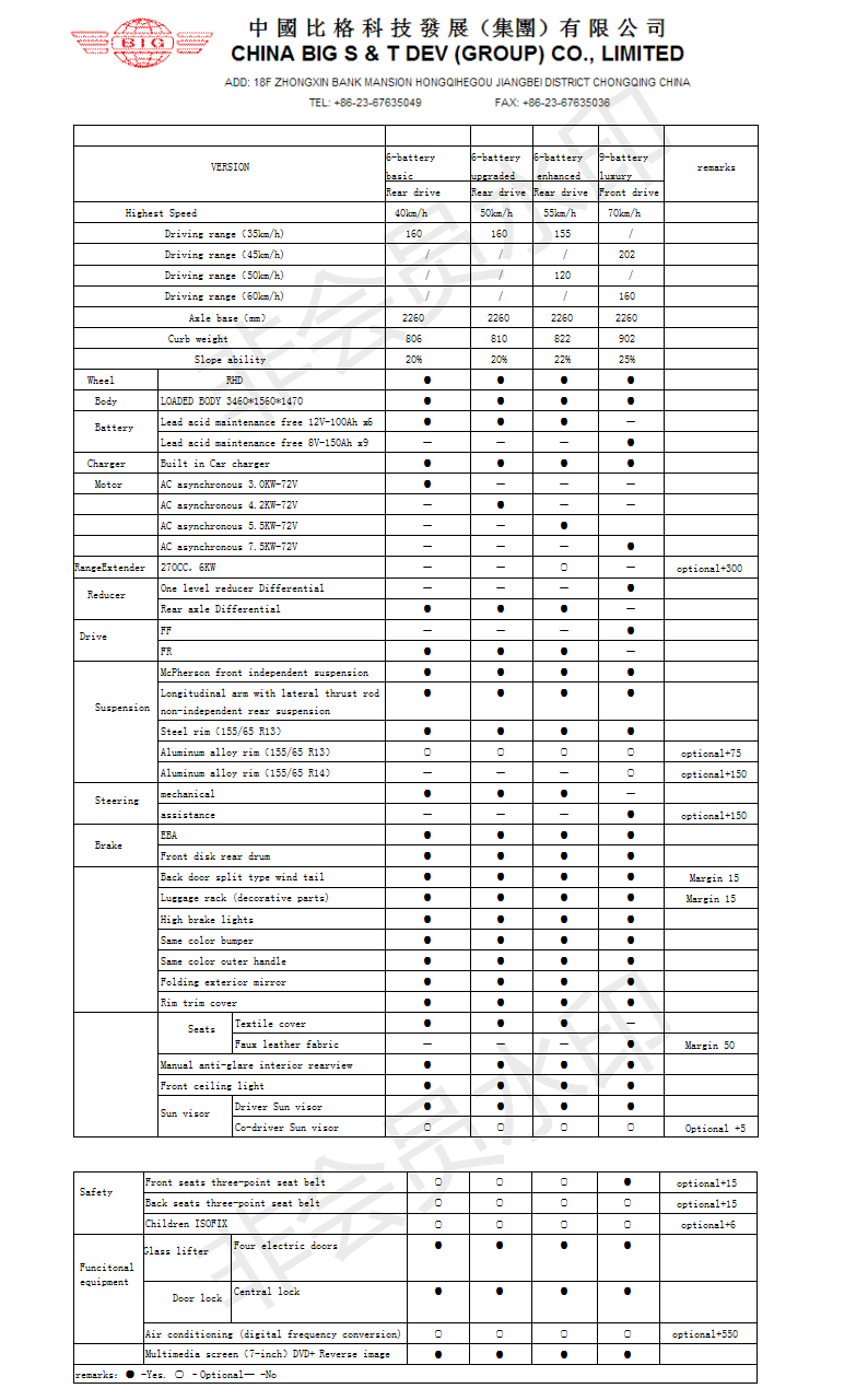 RHD City Car Electric Vehicle Assembly Line Turnkey Project / Agreement Cooperation