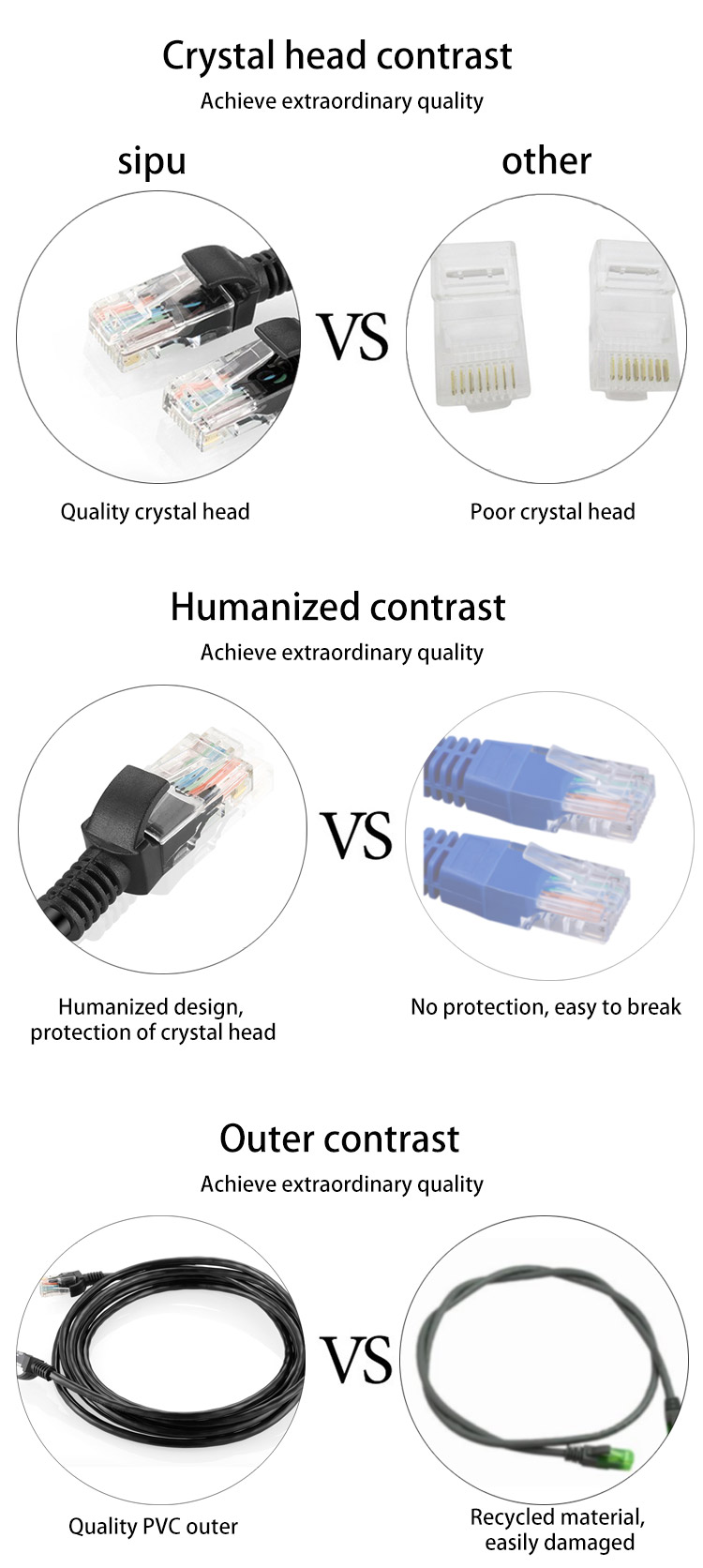 5.3MM Fiber Optic CAT5 Patch Cord Rj45 Utp Cat5e Ethernet Cable 3m