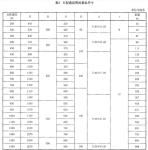 About The Technical Agreement Of Marine CB∕T 4444-2017 Marine Mushroom