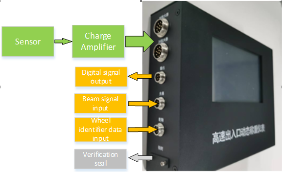 Low Speed Weighing Controller with Class III Accuracy, 16 Detection Channels, and 4G LTE Wireless Communication