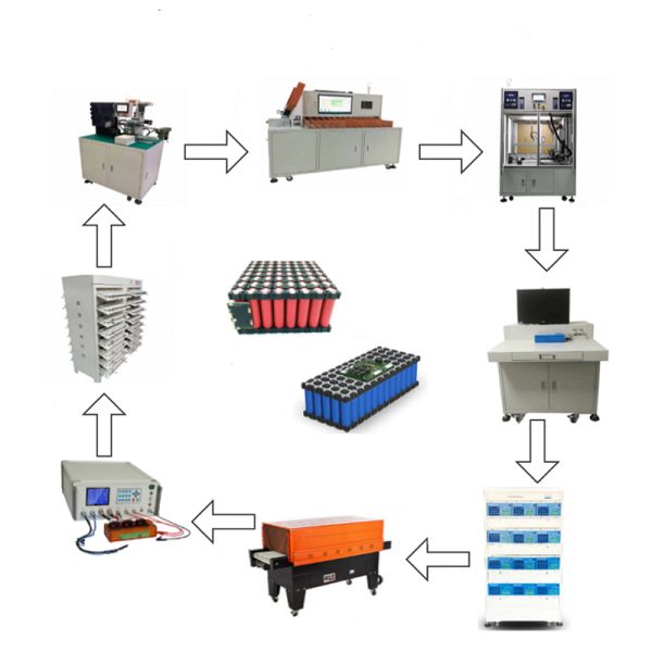 Semi-Auto Cylindrical Battery Pack Assembly Line Machine For 18650 21700 26650 32700​ Cylindrical Battery​