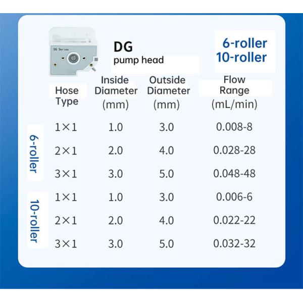Electromagnetic Dosing Pump Filling Machine Food Grade Peristaltic Pump