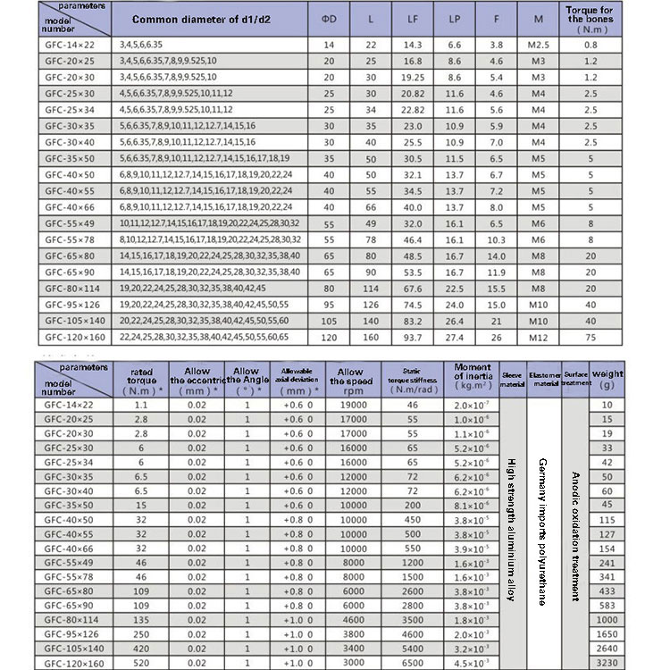 Oxidation Motor Aluminum Flexible Coupling Spider Sliding Shaft Coupling