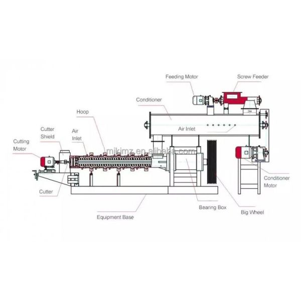 Wet Type Automatic Floating fish feed extruder Twin screw Dog Food Extruder machine 1-6t/h New Condition
