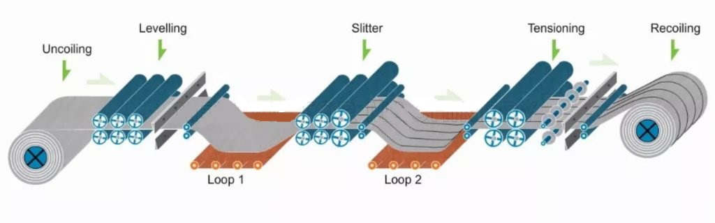 slitting working flow 