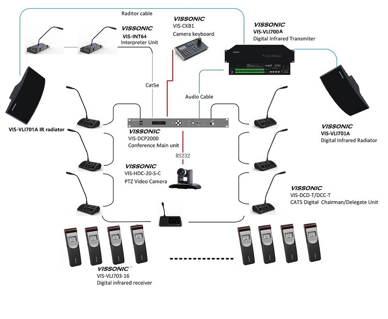 50Hz Wireless Interpretation System VIS-INT64 Full Digital IR Interpreter unit