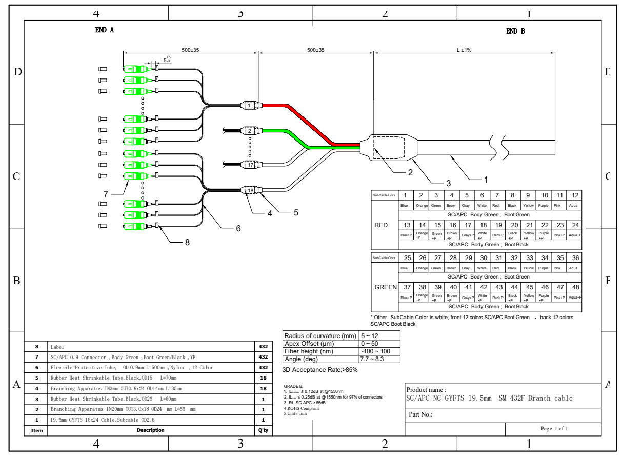 High Capacity 192 Pass Through Street Pre Assigned FDH Cabinet with 14 PLC Splitter Modules