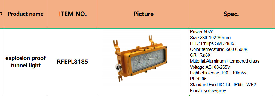 Ip66 Explosion Proof Flood Light 50w Zone 1 Atex Lighting