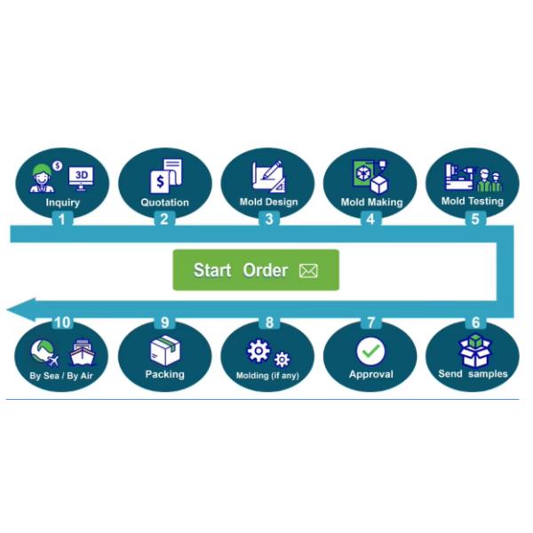 EPS mold manufacturing process diagram
