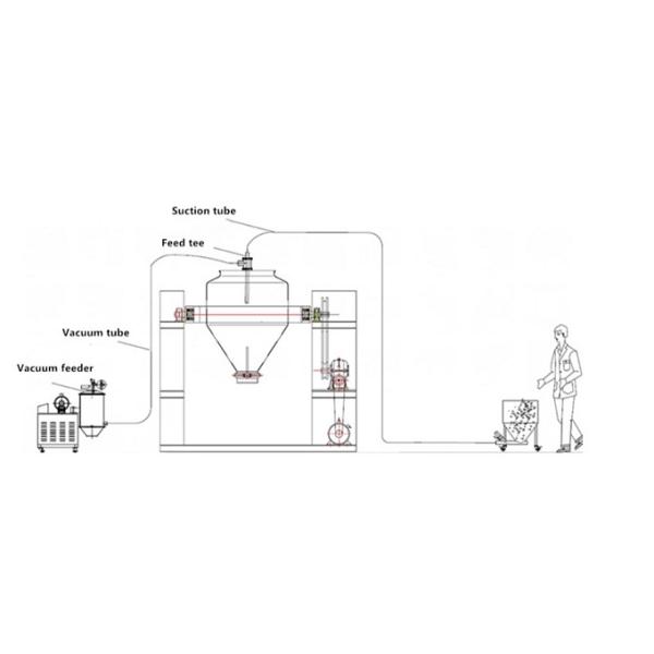 Stainless Steel 304 Square Cone Powder Mixer Machine 400kg Capacity