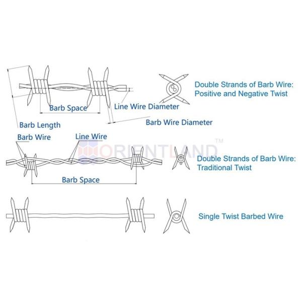 2.0mm Double Twist Barbed Wire 200m Barbed Wire Fencing 5inch Barb Spacing