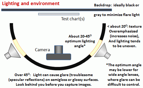 TUV 800W Surveillance Camera Test Chart Sineimage YE0235