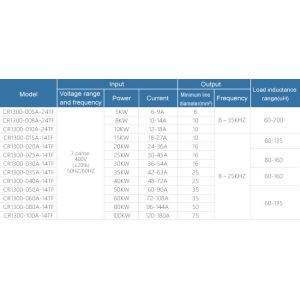 Digital Control Medium Frequency Induction Heating for Versatile Plastic