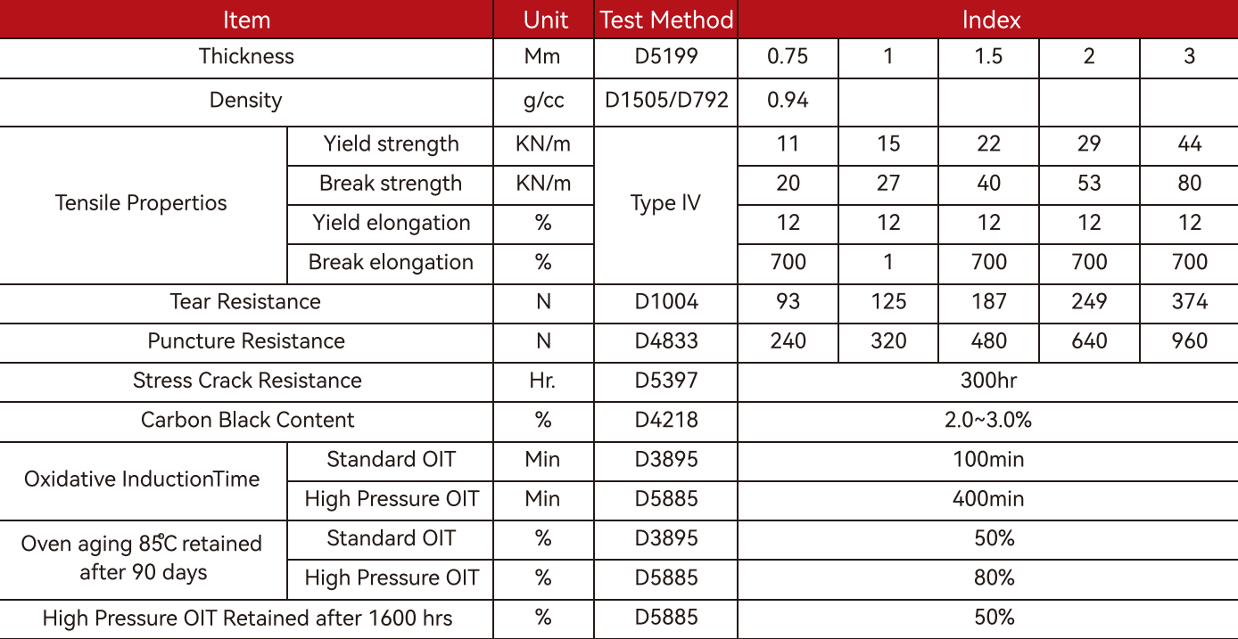 0.3 - 2.5mm HDPE Geomembrane Dam Reservoir Mining Fish Farm Geomembrane Pond Liner