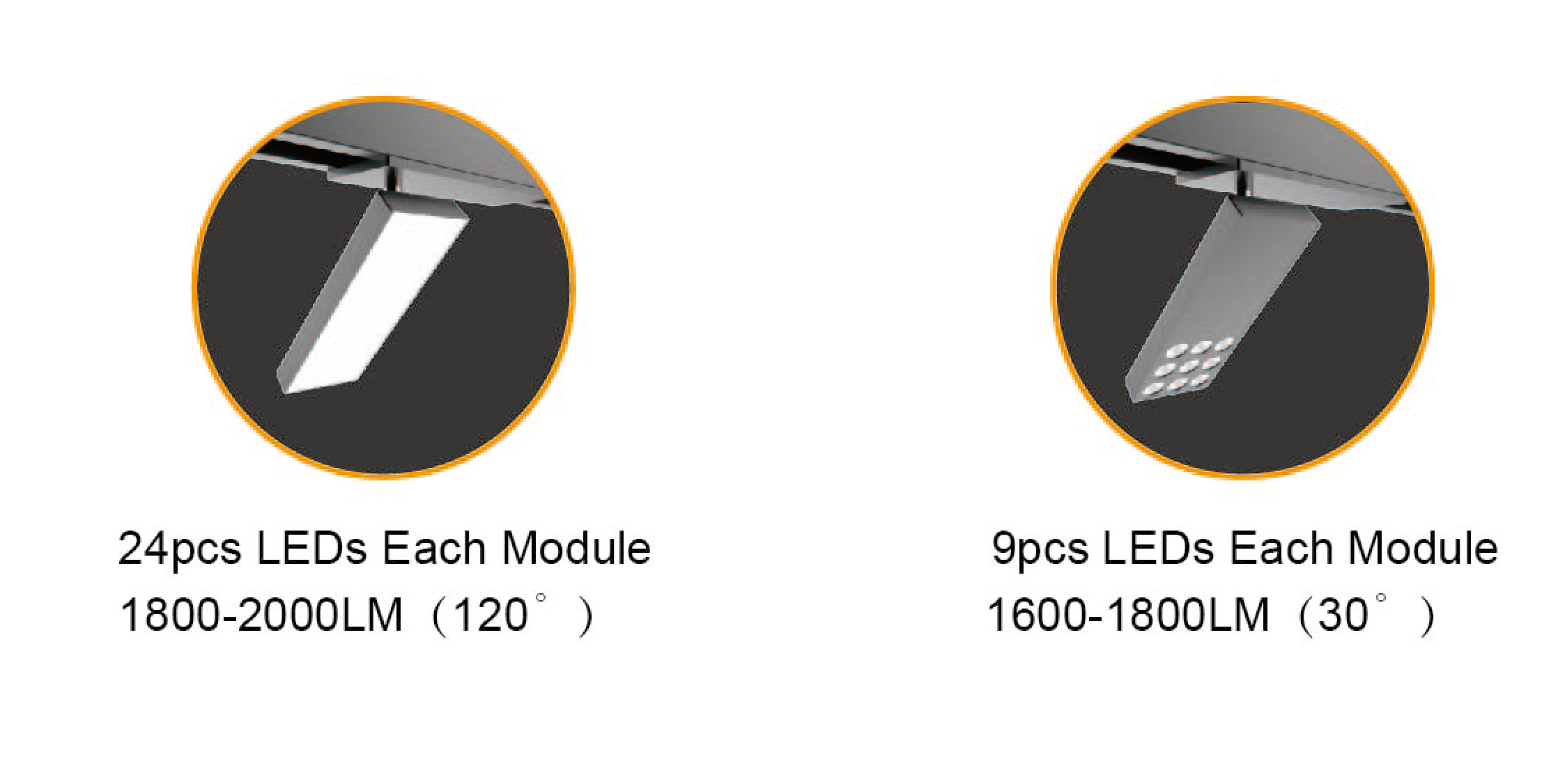 G-COMIN Led Dimmable Track Lighting For Art Gallery Cabinet Museum Cothing Store
