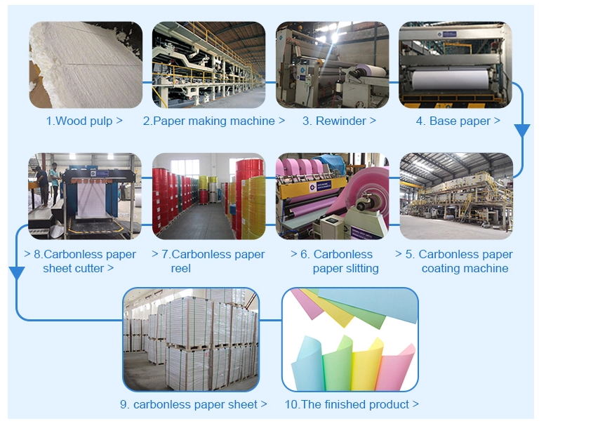 Continuous Computer Printing Paper Roll 2 Ply NCR Carbonless Paper in Customized Size