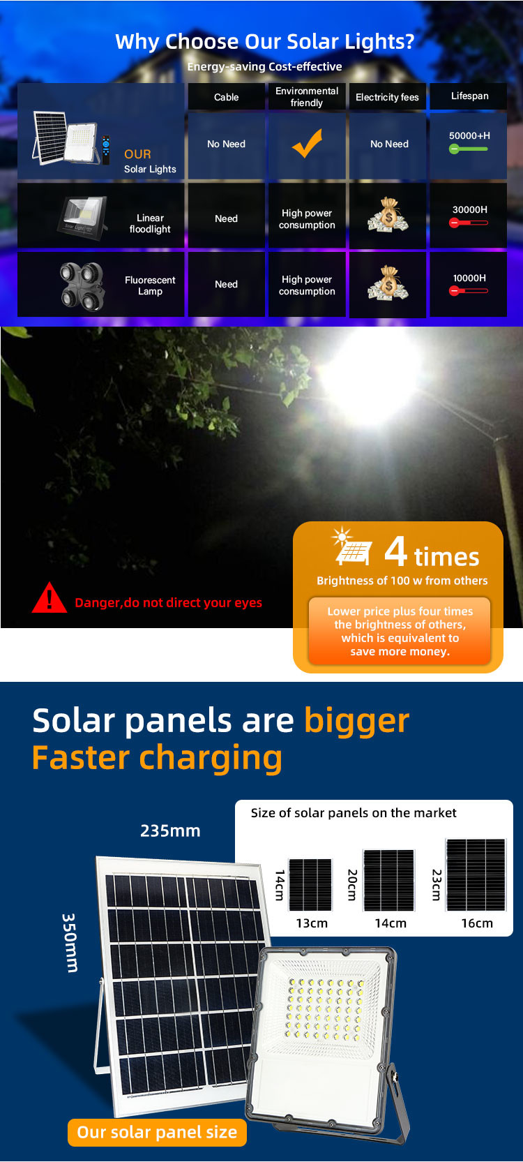 Garden LED Solar Outdoor Flood Lights With Remote Control High Luminous 6500K
