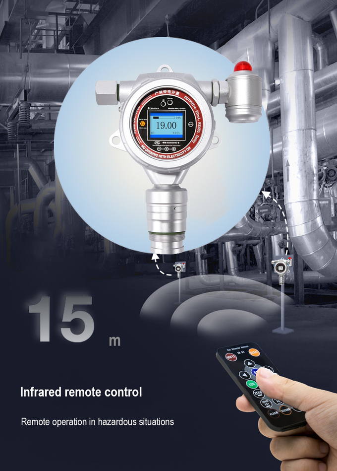 MIC500-OZ Wall Mounted Ozone Analyzer Detects 500 Types of Toxic Harmful Gas PPM Unit