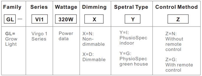 1000w Full Spectrum LED Grow Lights For Plants IP66