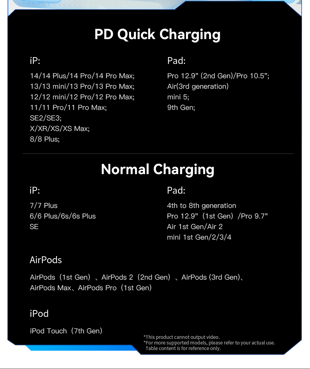 PD 29W C To L Magnetic Absorption Charging Cable IP USB Cable ES-X56 Series