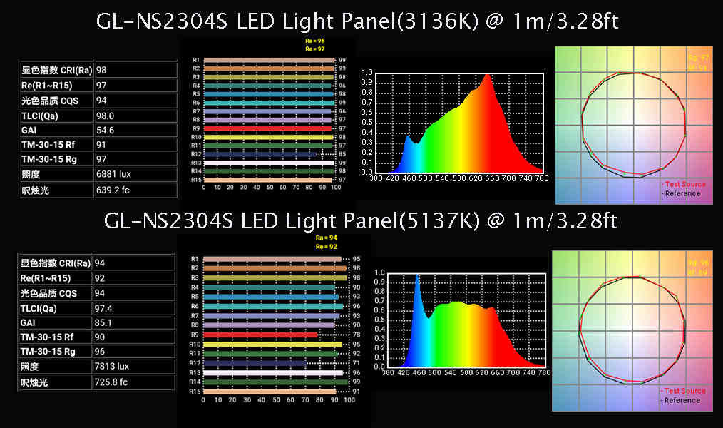 2.4G Remote Control / DMX Control LED Light Panels For Video 150W With TLCI>97 LED Panel Studio Lighting