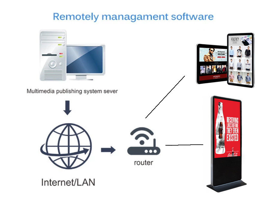Wall Mounted Indoor Digital Advertising Screens Cloud Based Plug And Play