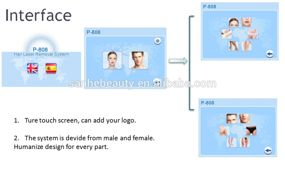 + Laser diode 808nm/diode laser 808nm hair removal