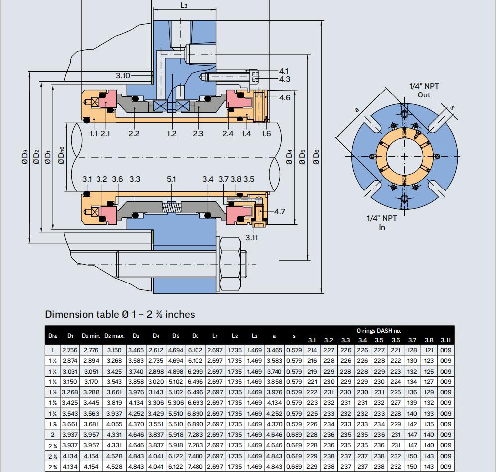 28 Bar Double Cartridge Type Mechanical Seal Replacing Depac 365