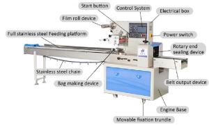 Wholesale good quality automatic cookies bread wafer biscuits rice fong snow cake food packaging machine from china suppliers
