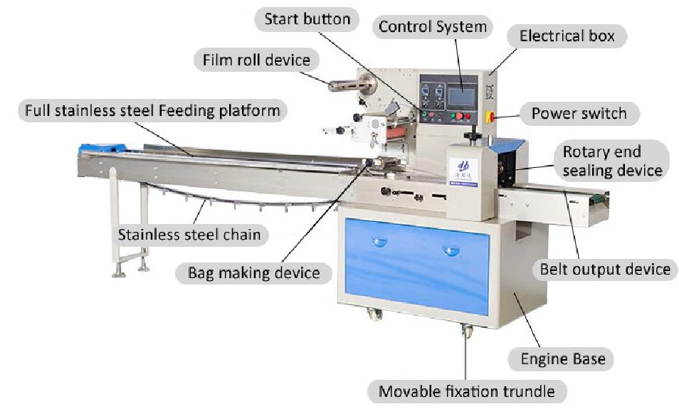 hot sell Multi-function Biscuit Packing Machine Pillow Pack Machine,biscuit packing machine, biscuit wrapping machine