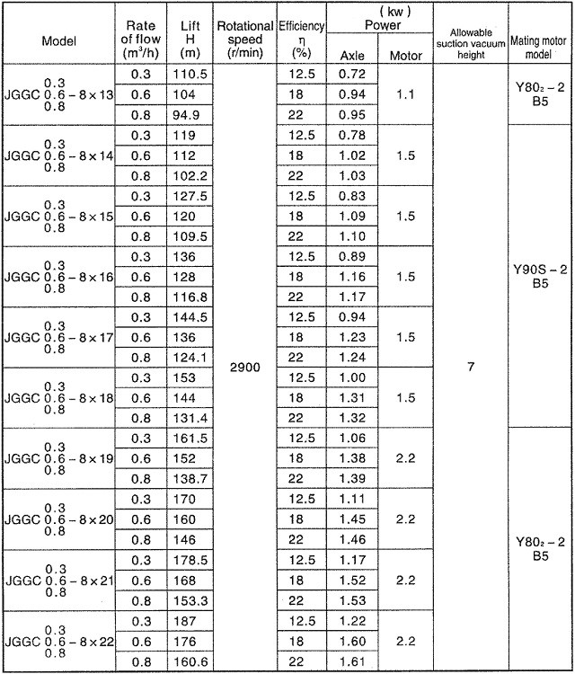 Stainless Steel Multistage Water Pressure Booster Pump , Boiler Feed Water Pump