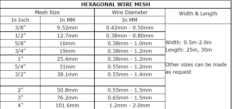 Farm Fencing Breeding Hexagonal Netting 50mmx75mm Pvc Coated