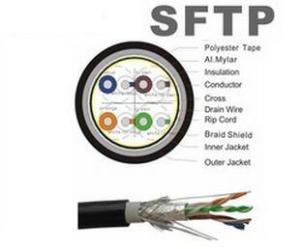 Wholesale Black Computer 4P 1000 Cat5e SFTP Cable Outside Ethernet Cable from china suppliers